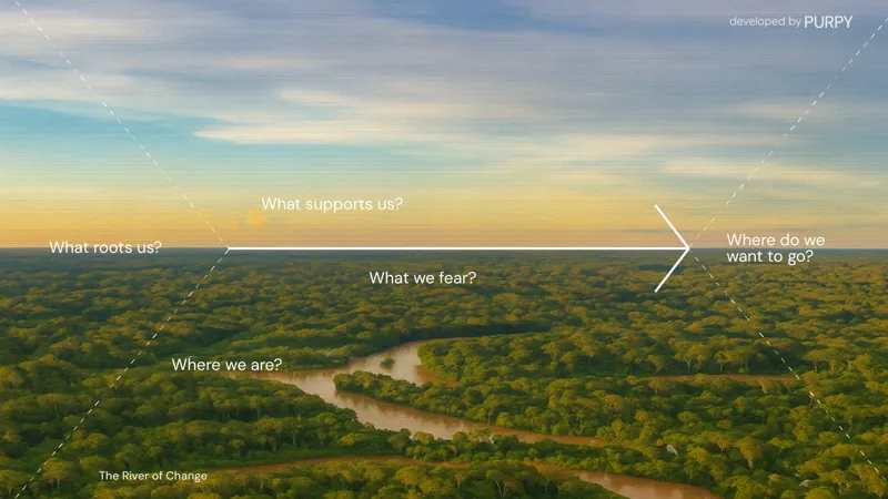 The River of Change: guiding questions mapped over an aerial view of a river